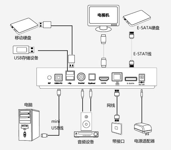 网络宽带如何接电视?