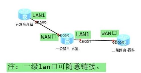 如何宽带桥接路由器?