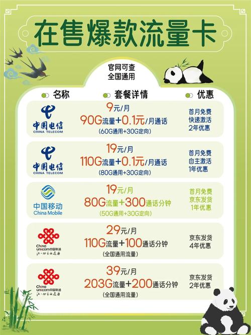 你们还用买流量卡吗英文