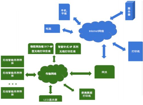 沃众物联卡实际流量