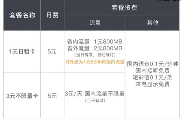 uc大鱼卡流量怎么记费