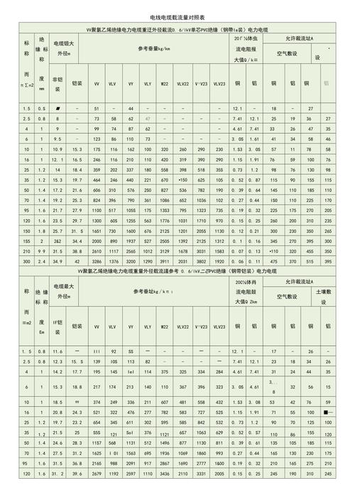 如何挑选不卡顿的电线流量卡？