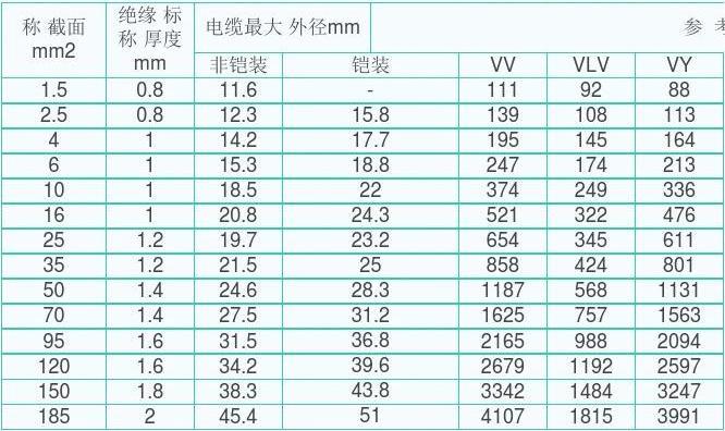 电线哪个流量卡不卡