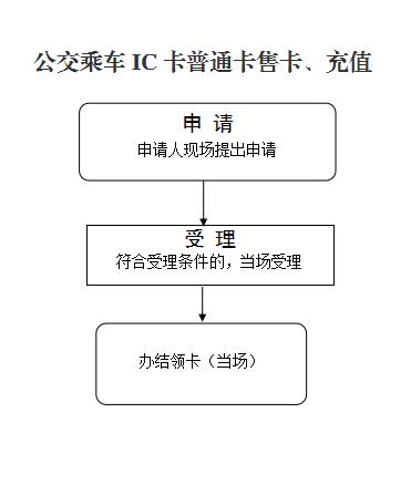 如何领取司机卡流量卡