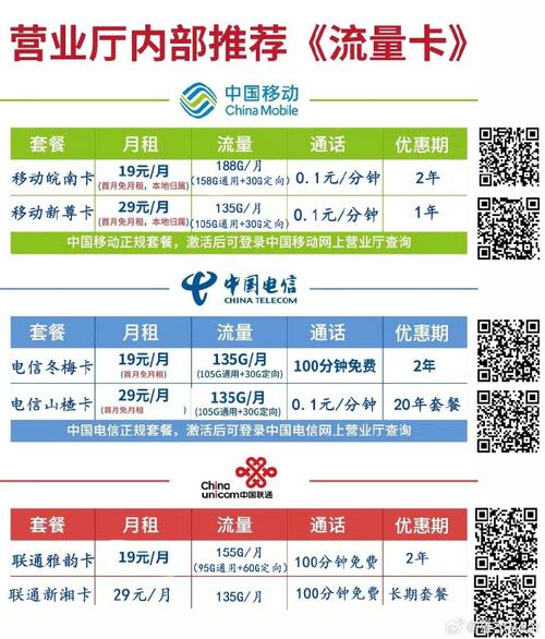 如何办理联通公司的流量卡？