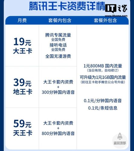 如何把套餐改成王卡流量