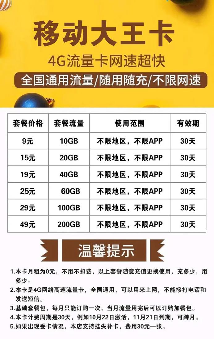 抖音大王卡怎么转流量