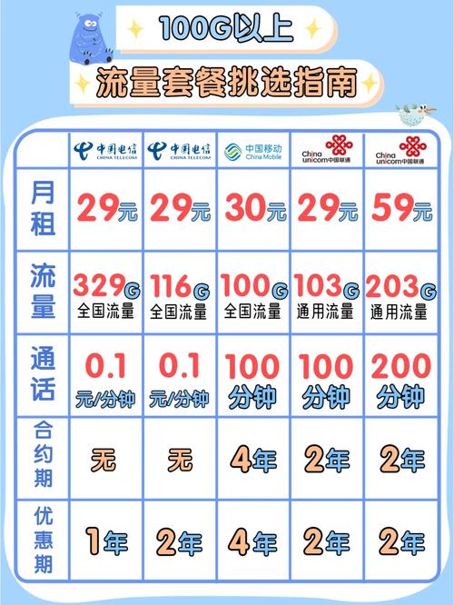 流量卡怎么用着好卡