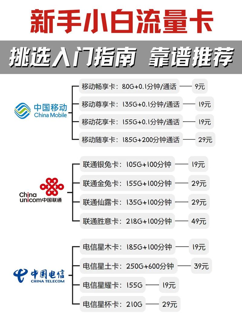 流量卡线上补卡流程