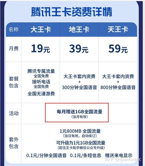 腾讯大王卡下载用流量吗