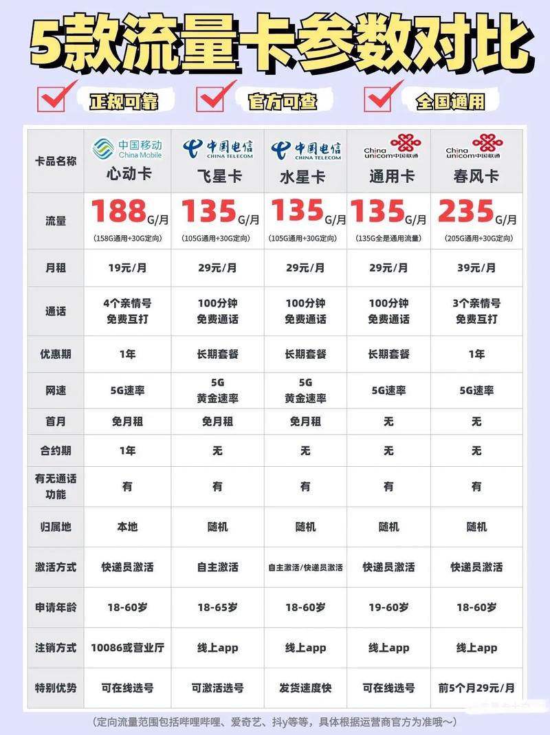流量卡自己还可以买吗