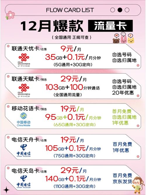 联通流量卡猪猪卡