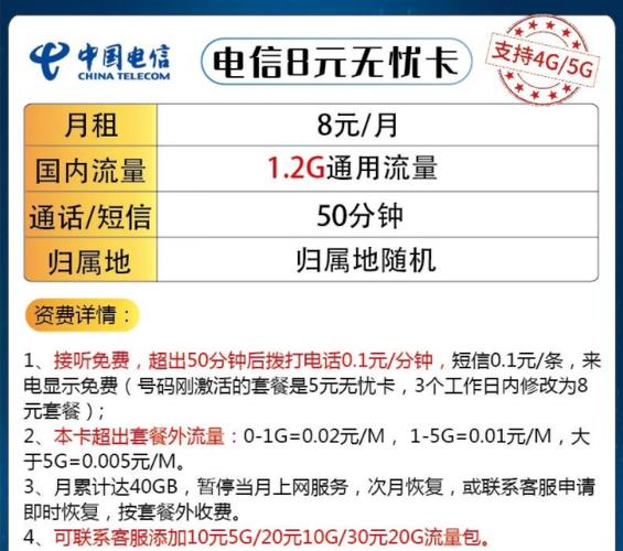 主卡流量副卡电话