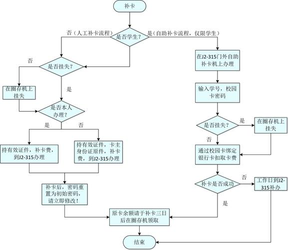 如何在线完成流量卡补卡流程？