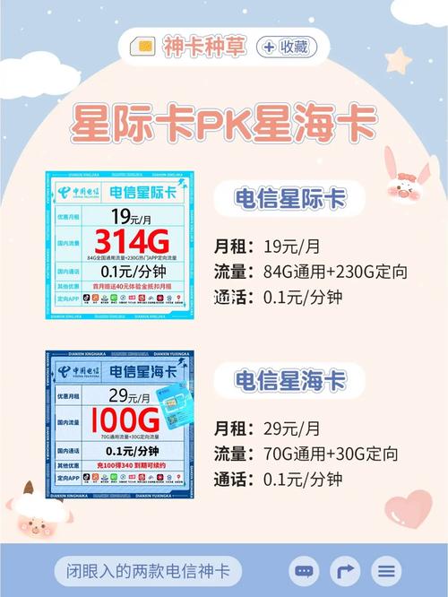 电信流量卡和通话卡