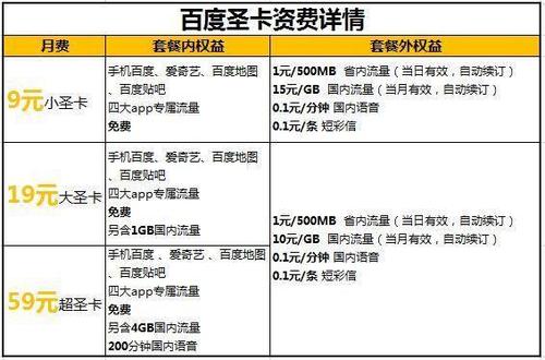 电信日租卡咋申请流量