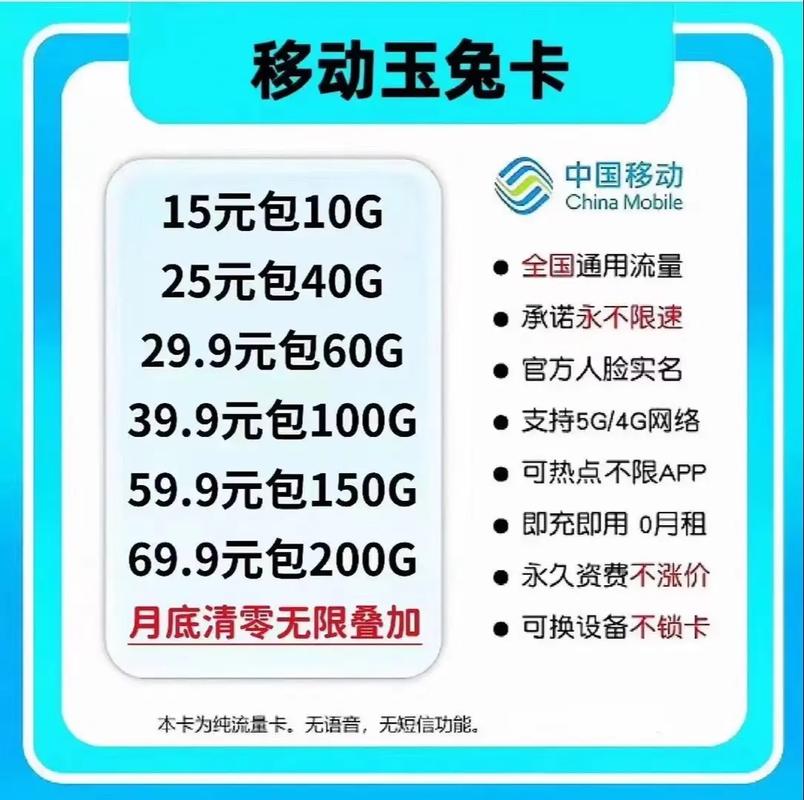 流量卡属于sm卡吗