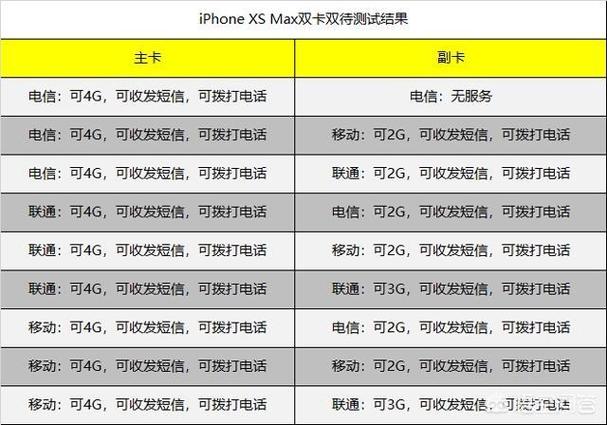 双卡和单卡哪个流量快点
