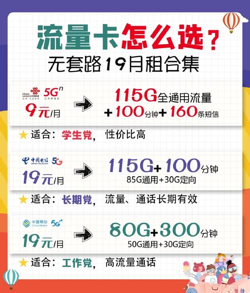 流量卡最近怎么这么卡