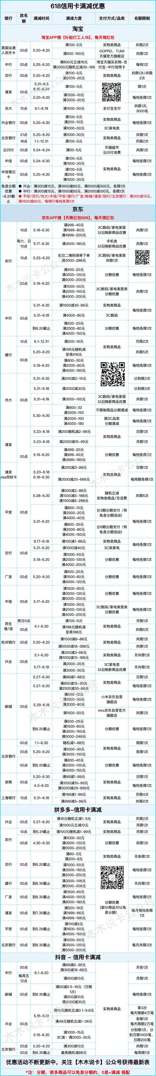 如何有效管理信用卡副卡产生的流量费用？