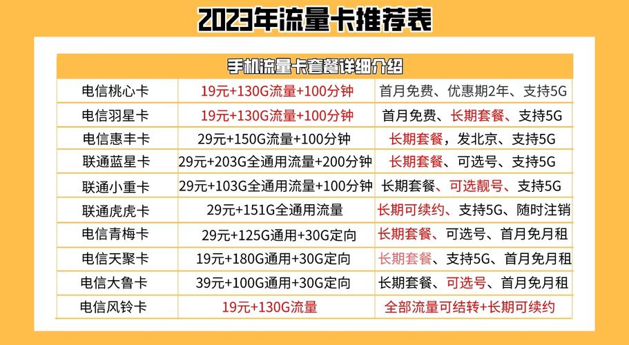 最新流量套餐卡推荐知乎