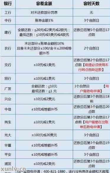 信用卡 副卡流量