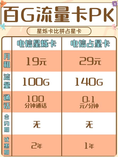 卡商流量卡的盈利模式是什么？