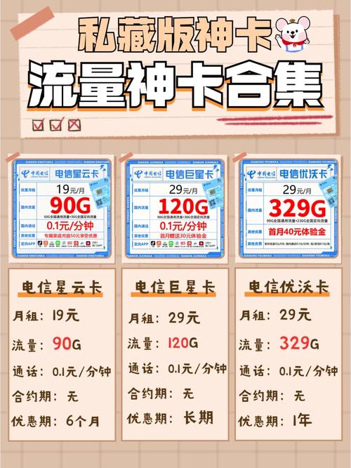 如何利用无需月租的流量卡副卡来节省通信费用？