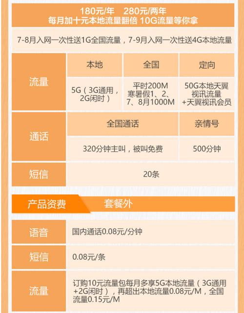 手机流量用哪种卡便宜些
