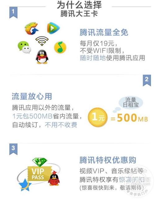 如何获得腾讯王卡流量包
