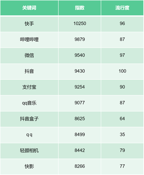什么卡看快手不费流量的