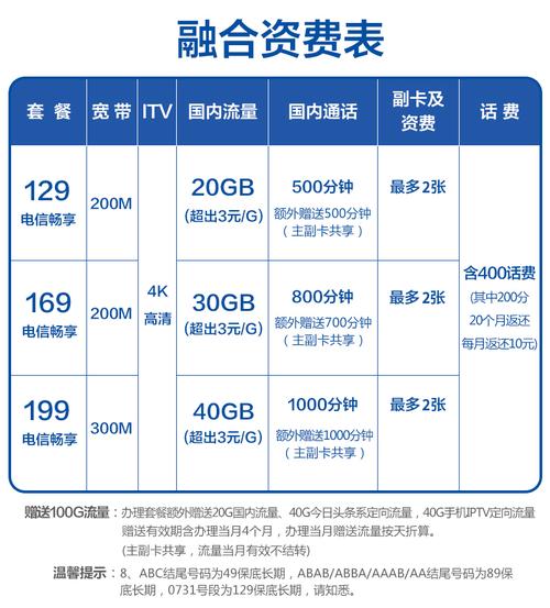 融合套餐主副卡流量共享