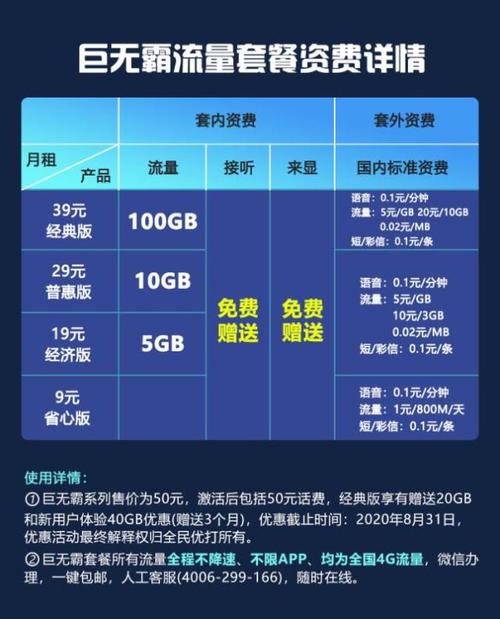 融合套餐主副卡流量共享