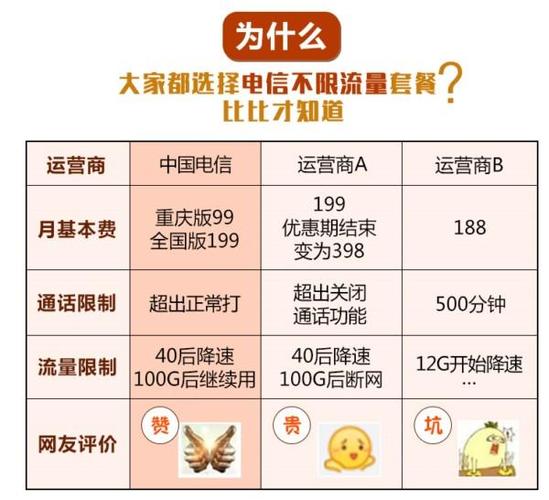 小米卡流量范围