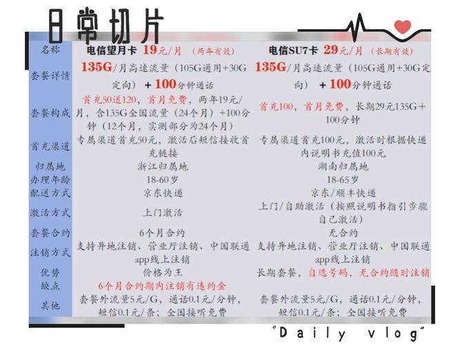 怎样申请不限流量套餐卡