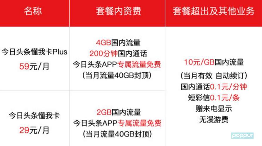 头条上高速流量卡能用吗