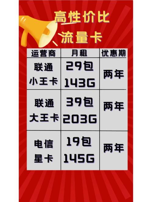 哪里可以为联通流量卡找到最优惠的充值方案？