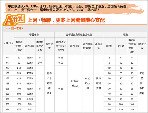 联通二张卡怎么算流量