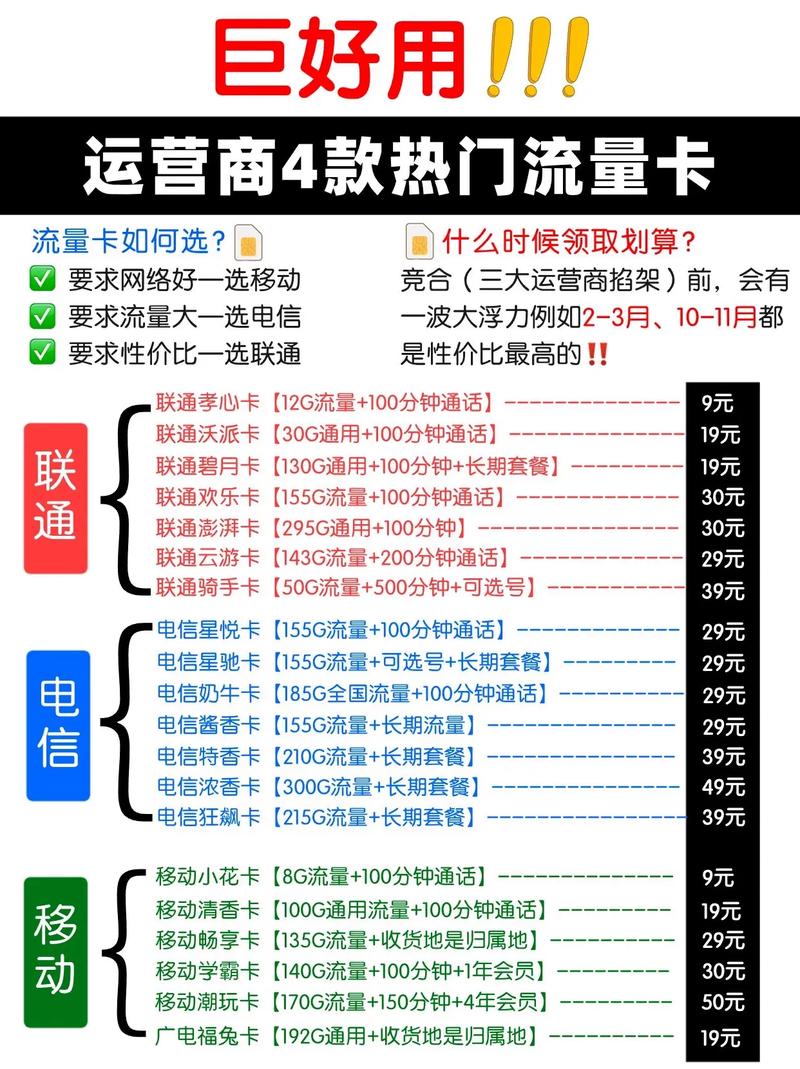 如何正确安装流量卡以确保最佳性能？