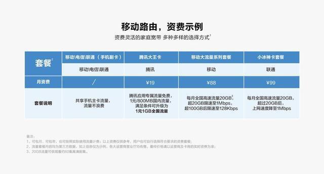办理副卡后流量划分为