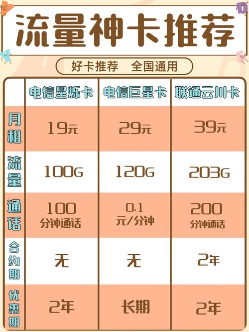 流量卡剪坏了怎么办，应对策略与解决方案
