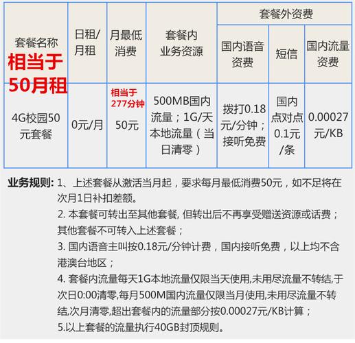 梦想e卡头条怎么免流量