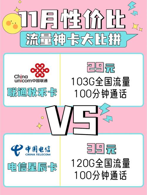 流量大办哪个卡合适呢