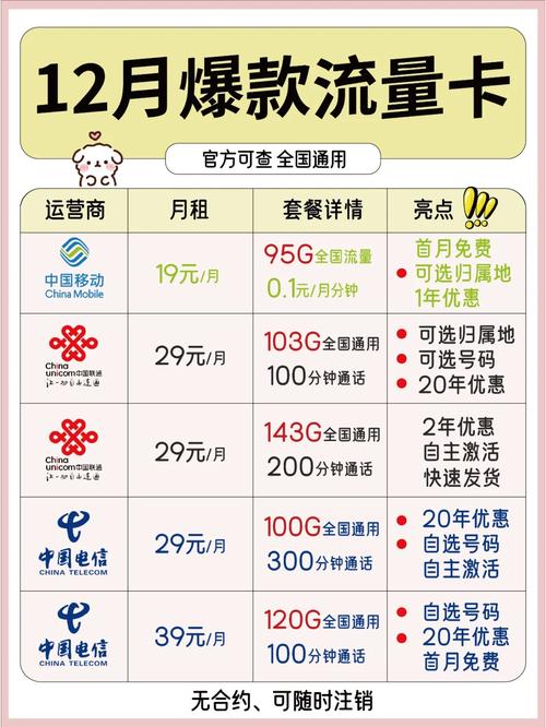 流量卡神卡哪个好