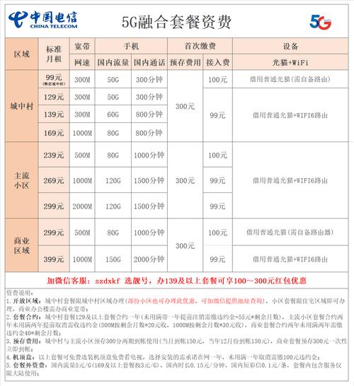 融合套餐主副卡流量共享