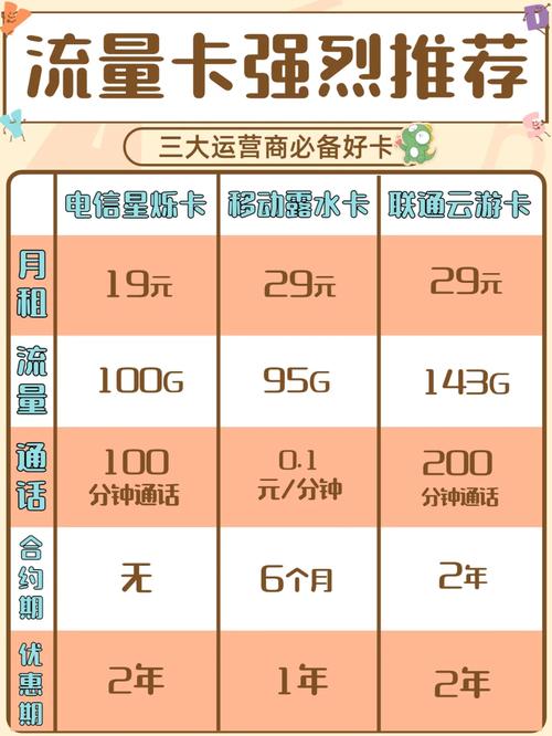 流量卡竞速之后遭遇性能瓶颈，用户该如何应对？