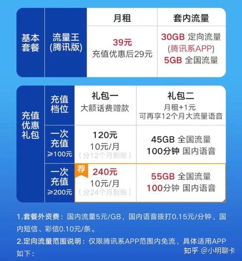 如何巧妙搭配手机流量卡以最大化我的移动数据使用效率？