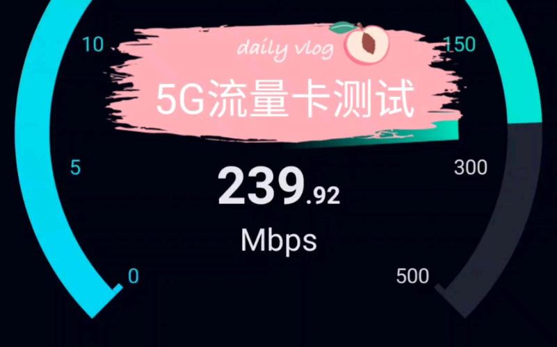 流量卡测试视频
