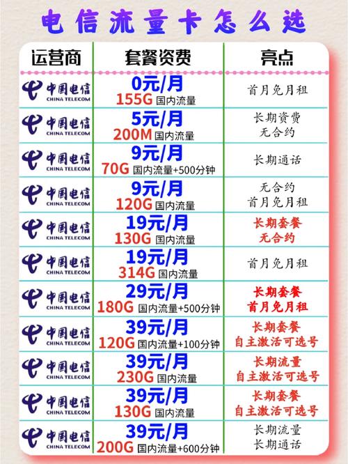 流量卡买多少