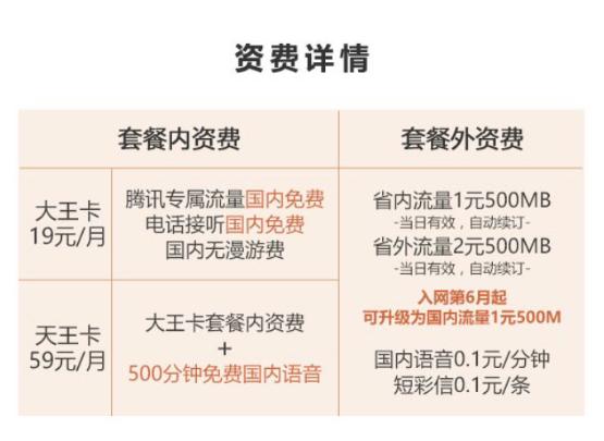 1元钱能用多少流量卡